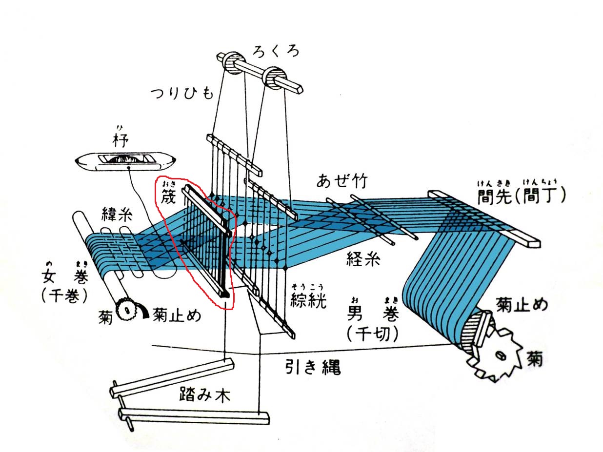 機織り機修繕作業 第7弾：筬通し :: 三郷町まちづくり委員会
